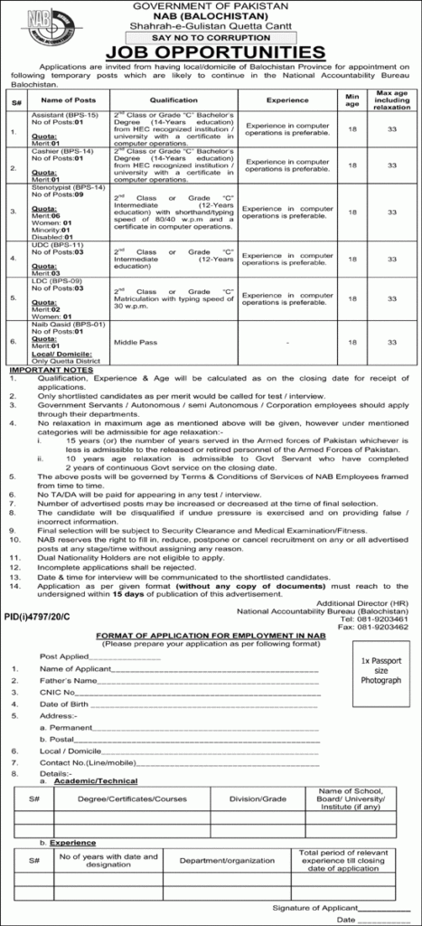 NAB Balochistan Shahrah E Gulistan Quetta Cantt Latest Jobs in 2021