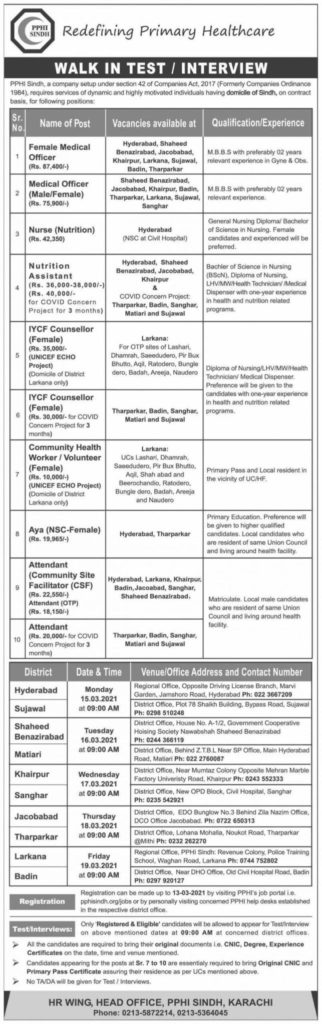 PPHI Sindh Latest Jobs in 2021